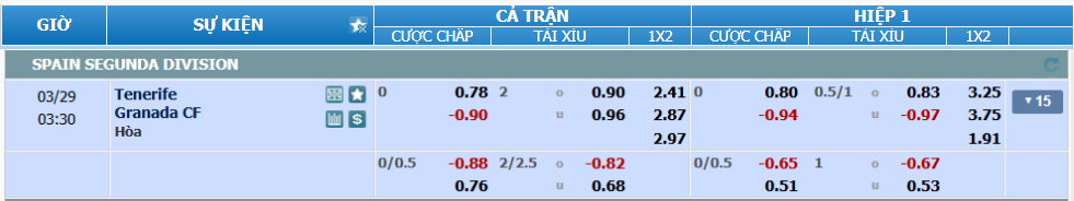 nhan-dinh-soi-keo-tenerife-vs-granada-luc-02h30-ngay-29-3-2025-2