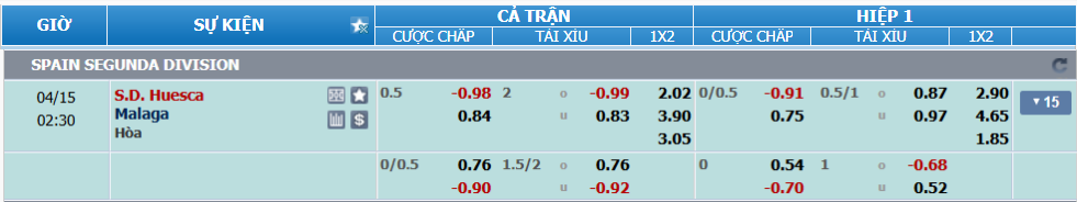 Tỉ lệ kèo Huesca vs Malaga nhan-dinh-soi-keo-huesca-vs-malaga-luc-01h30-ngay-15-4-2025-2